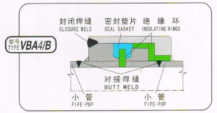 Joint isolant monolithique de MIJ dans la canalisation 0